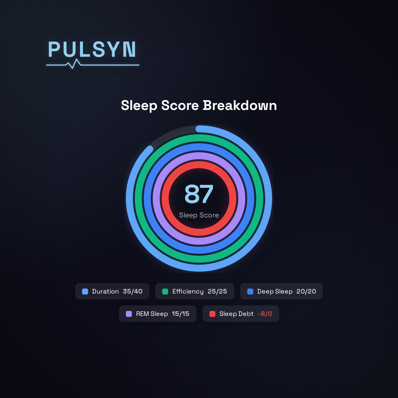 01_chart_component-breakdown