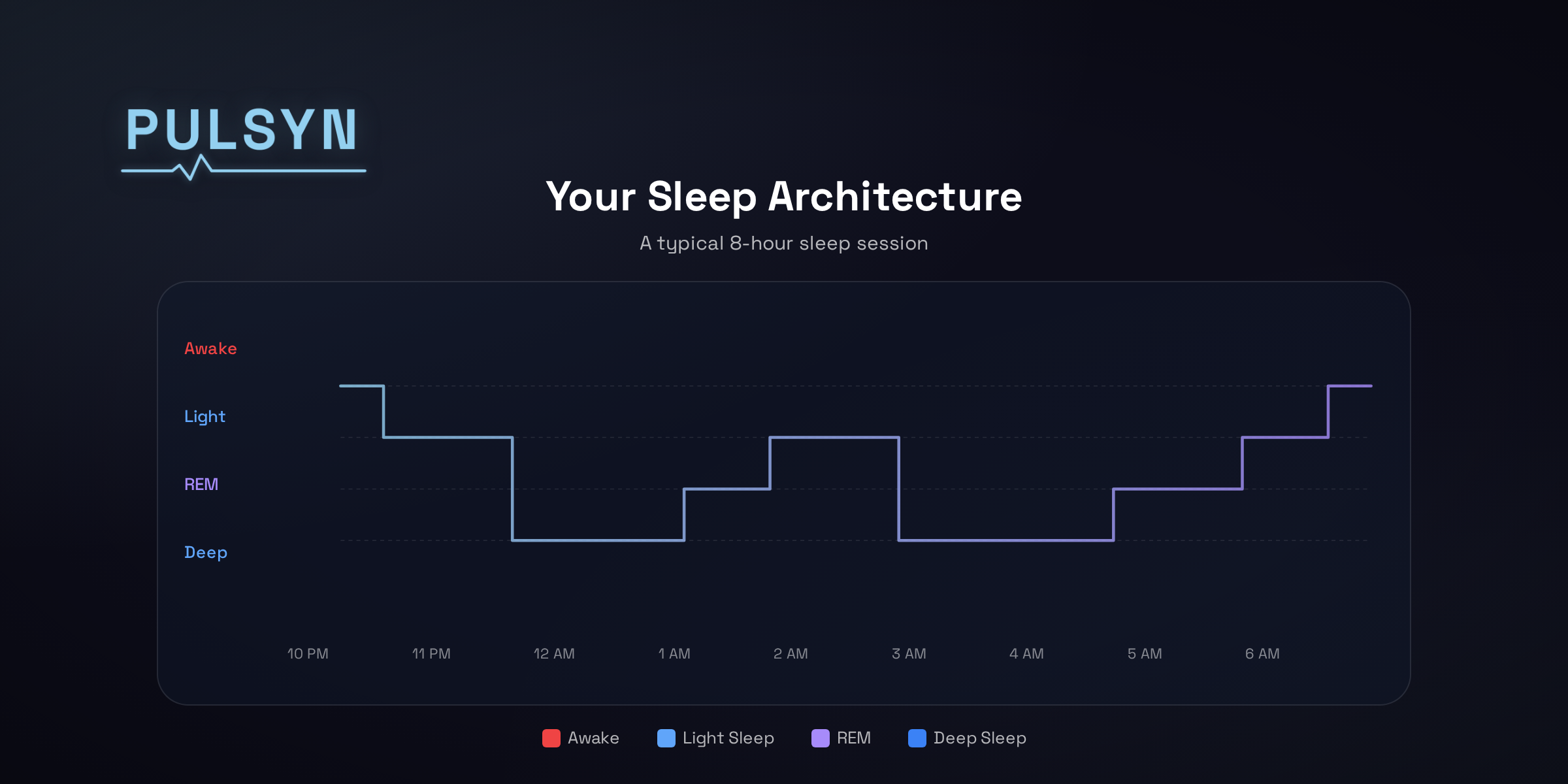 01_chart_sleep-hypnogram